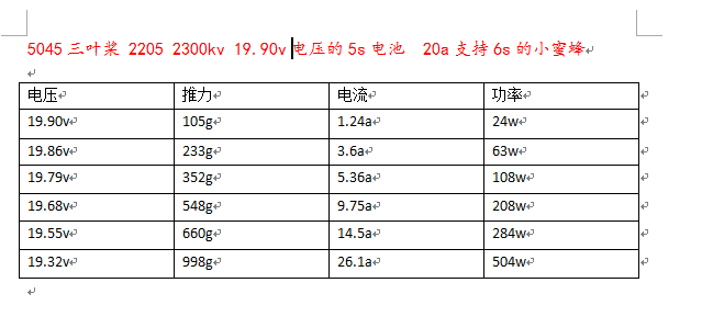 佰润创新 SR2205-2300KV 作死力效-——大白测试 创新 作者:我是大白 7650 