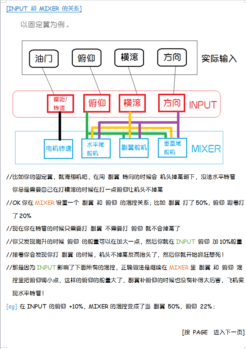 【Mr.Pro 出品】Frsky X9D Plus 遥控设置 中文翻译及释义 模型,FRSKY,pro,的是,操作 作者:Mr.Pro 5393 