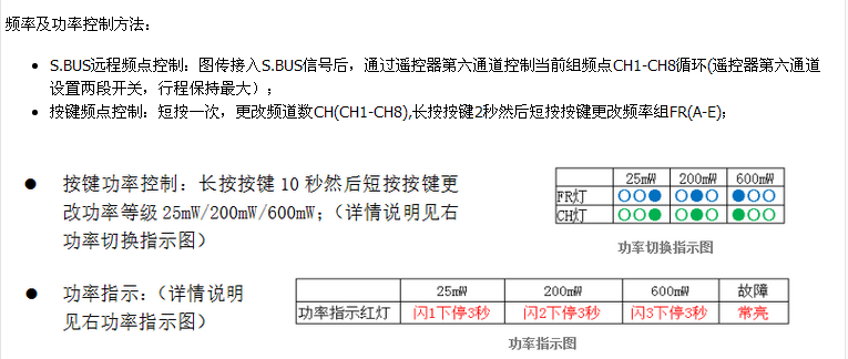 关于熊猫不得不说的二三事--PandaRC VT5804 PRO图传 穿越机,图传,遥控器,航拍,四轴 作者:多吉 204 