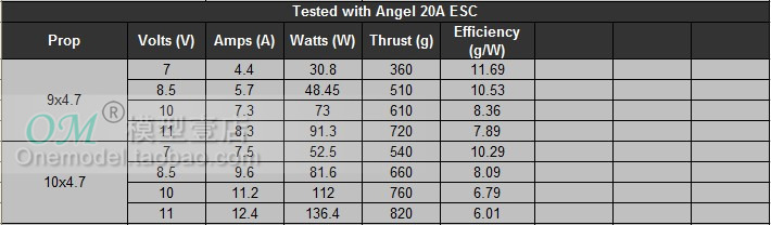 航模各种无刷电机测试 航模,电机,参数,恒力,数据 作者:天羽伏魔李帅 9765 