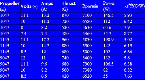 航模各种无刷电机测试 航模,电机,参数,恒力,数据 作者:天羽伏魔李帅 7440 