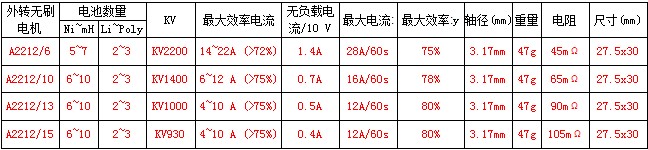 航模各种无刷电机测试 航模,电机,参数,恒力,数据 作者:天羽伏魔李帅 6931 