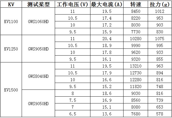 航模各种无刷电机测试 航模,电机,参数,恒力,数据 作者:天羽伏魔李帅 4931 