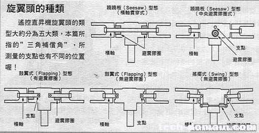 解读直升机旋翼头的奥秘 直升机 作者:LINYUJING 13 