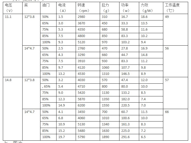 正牌4008电机测试之未装配地面测试 电机,多轴,标致4008怎么样 作者:上帝的右眼 3834 