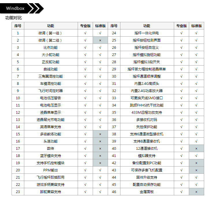 【视频】风雷盒子第五篇-场外飞行测试-模拟真实飞行操纵 无人机,遥控器,机器人,FPV,模拟器 作者:蓝羽 9123 
