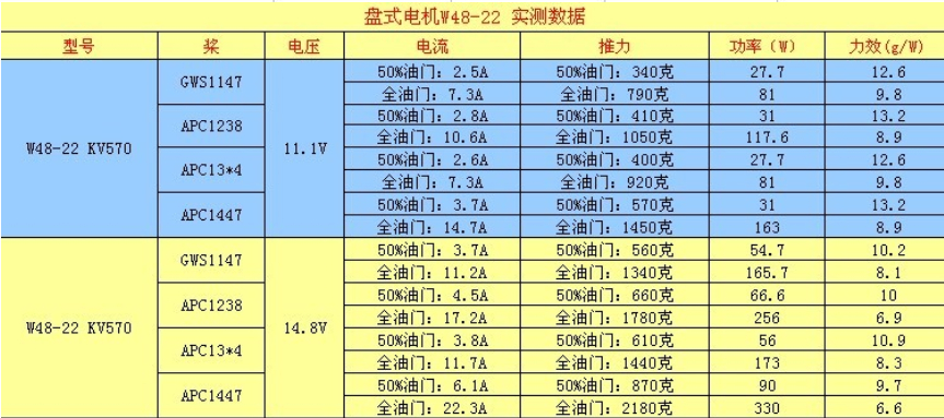 航模各种无刷电机测试 航模,电机,参数,恒力,数据 作者:天羽伏魔李帅 801 