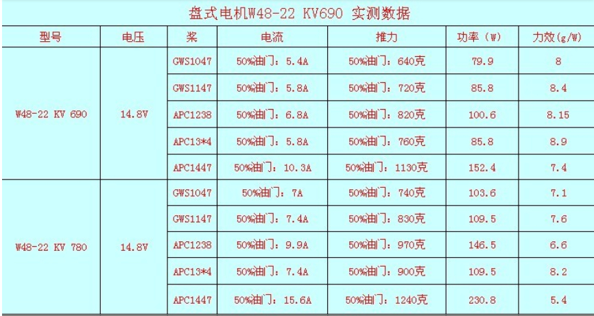 航模各种无刷电机测试 航模,电机,参数,恒力,数据 作者:天羽伏魔李帅 6612 