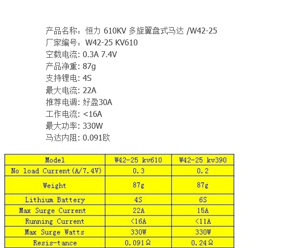 航模各种无刷电机测试 航模,电机,参数,恒力,数据 作者:天羽伏魔李帅 6697 