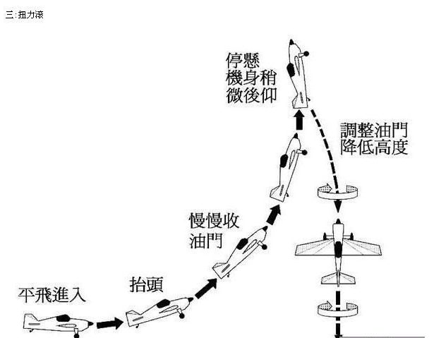 在一网站看到的:3D飞机动作吊机图集,大家来看看 橡皮筋,网站,看到,飞机,动作 作者:飞翔的橡皮筋 4316 