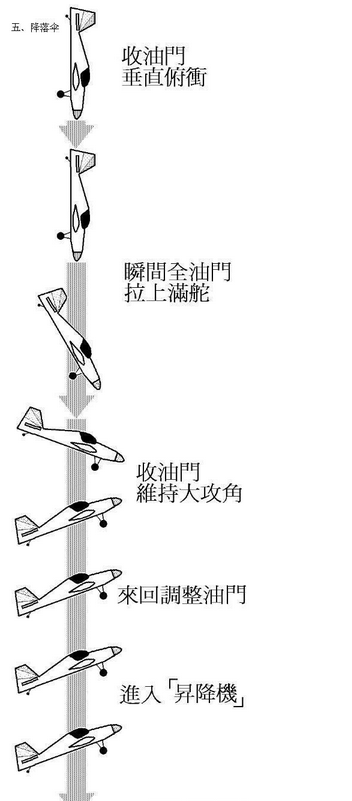 在一网站看到的:3D飞机动作吊机图集,大家来看看 橡皮筋,网站,看到,飞机,动作 作者:飞翔的橡皮筋 2627 