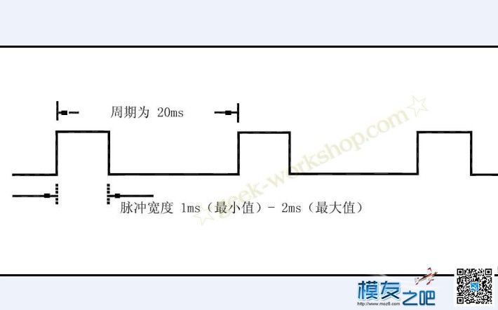 舵机详解 舵机,电机,机器人,自动控制系统,控制系统 作者:basbkn 495 