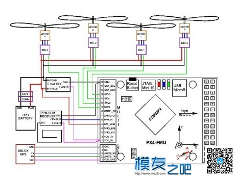 【pix飞控】PIX飞控资料......更新中 电池,舵机,飞控,电调,电机 作者:炸香机 1875 