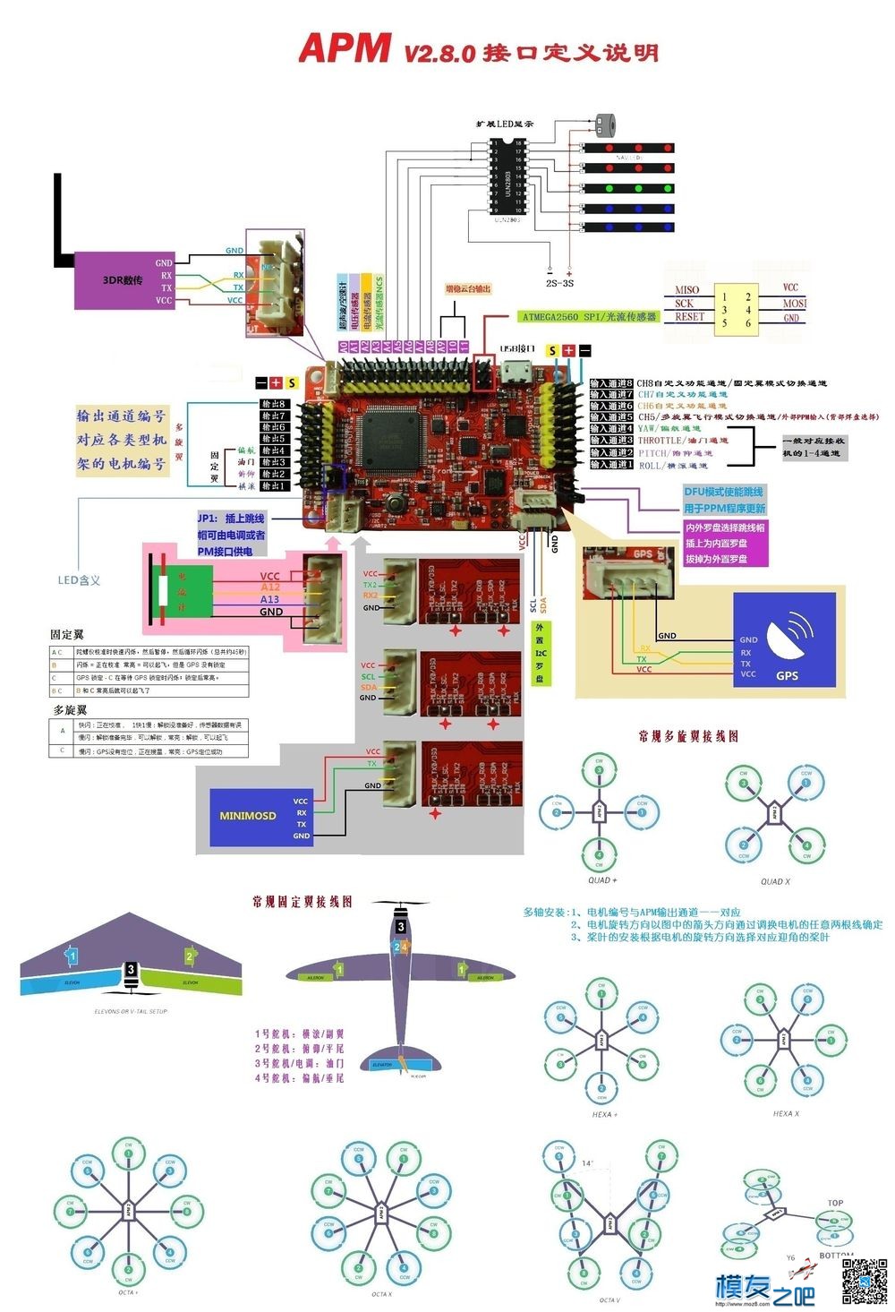 《APM调试步骤》整理版 固定翼,电池,飞控,电机,遥控器 作者:爱笑的眼睛 9573 