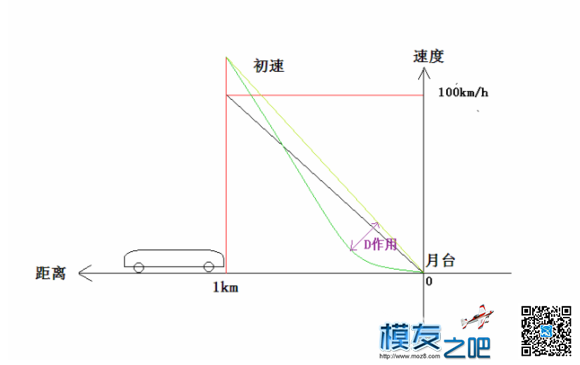 《APM调试步骤》整理版 固定翼,电池,飞控,电机,遥控器 作者:爱笑的眼睛 5341 