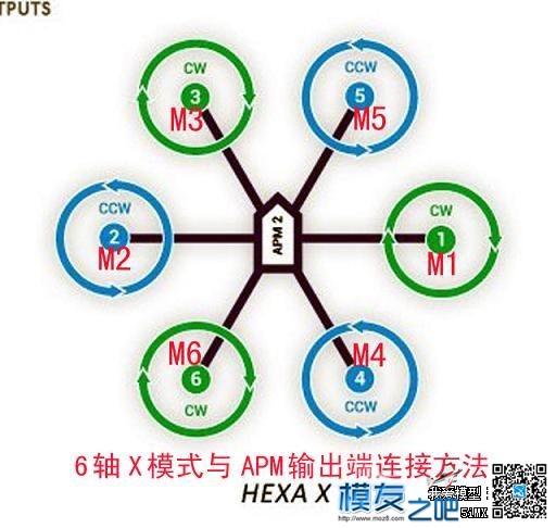 新手课堂。APM2.8的使用方法，新编APM2.5、2.6使用方法， 固件,地面站,APM,OSD,youku 作者:泡泡 397 