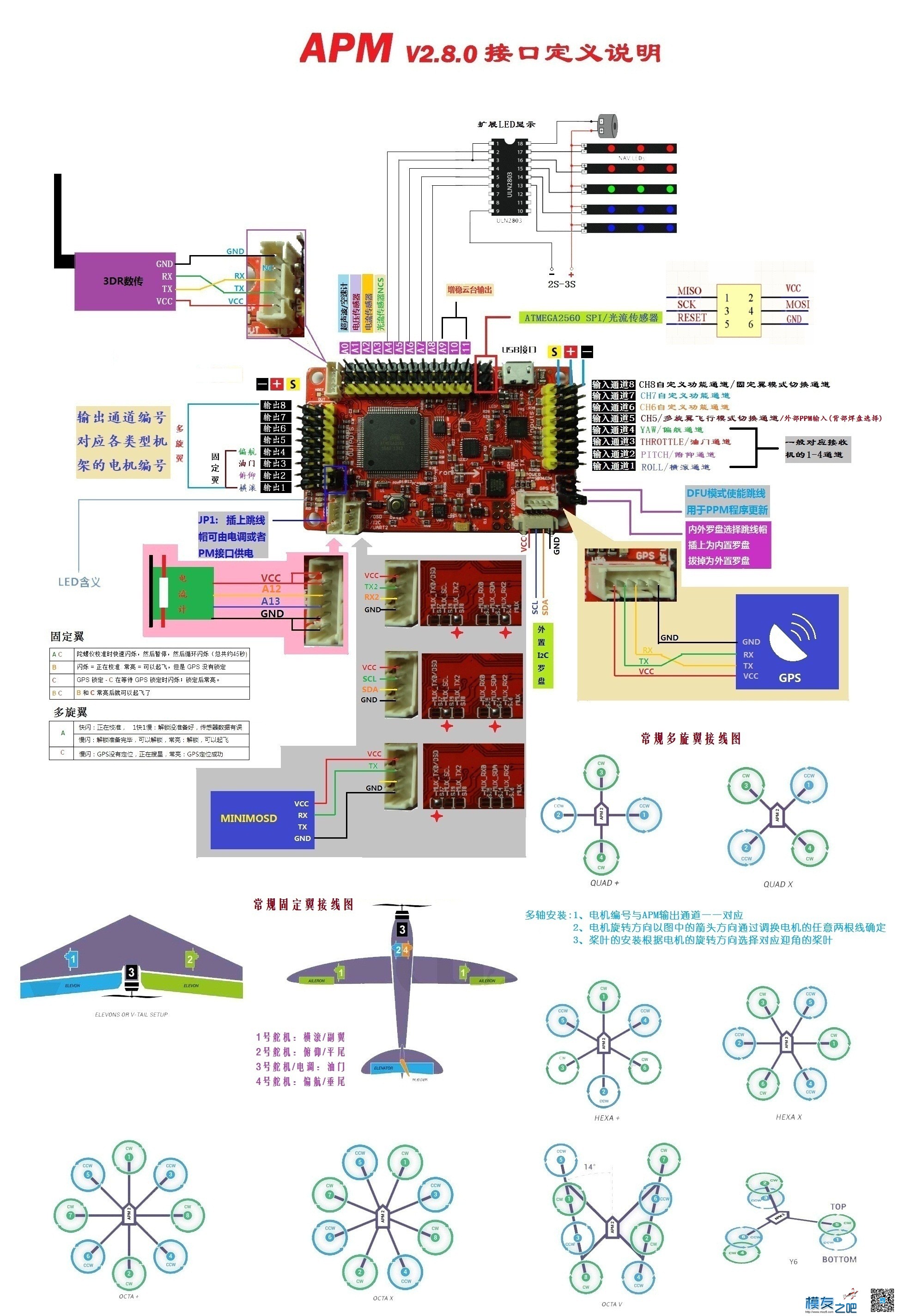 新手课堂。APM2.8的使用方法，新编APM2.5、2.6使用方法， 固件,地面站,APM,OSD,youku 作者:泡泡 8859 