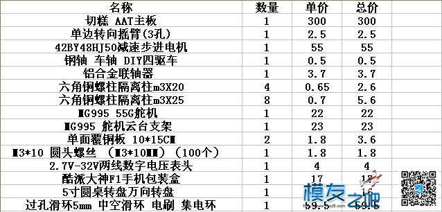 自制切糕AAT跟踪天线  成功   『『已更新视频』』 天线,舵机,电机,图纸 作者:爱笑的眼睛 3368 