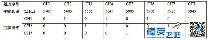 DIY  50mW 超小图传（老晋DIY第一帖） 电池,图传,DIY,四轴 作者:老晋 7871 