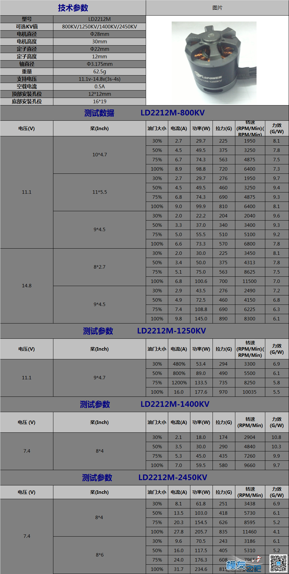 LD POWER 官方力校表！图超多，手机慎入！ （-0-）噢买糕。.... 力行中学东校,力行中学西校,力求为我校,力行西校吧 作者:夏夏小柳 7868 