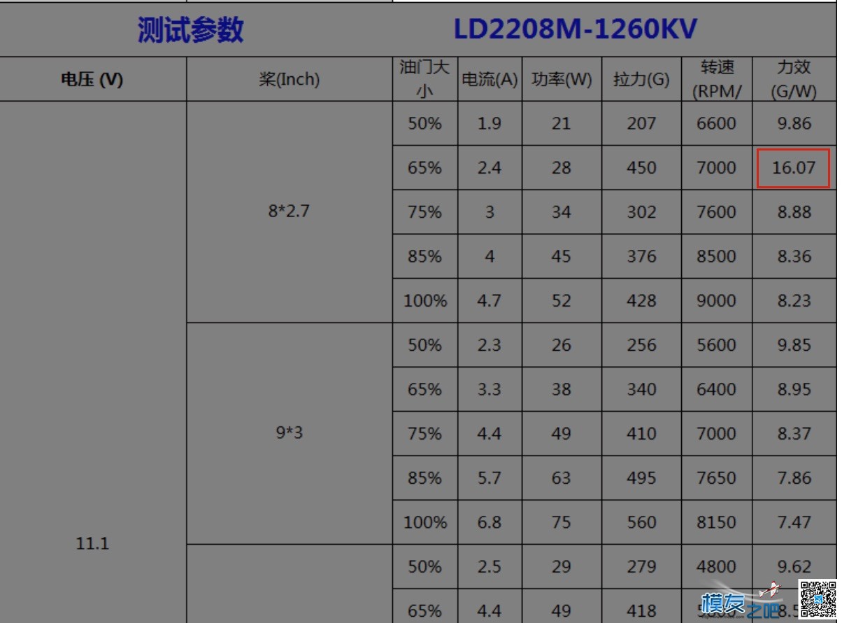 LD POWER 官方力校表！图超多，手机慎入！ （-0-）噢买糕。.... 力行中学东校,力行中学西校,力求为我校,力行西校吧 作者:easycoco 8304 