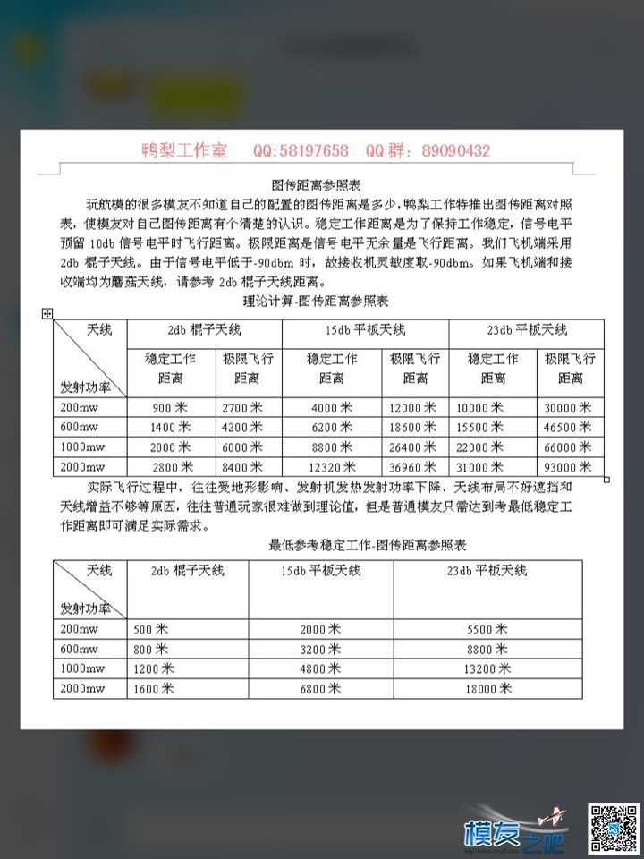 图传距离对照表 图传 作者:鸭梨 4442 