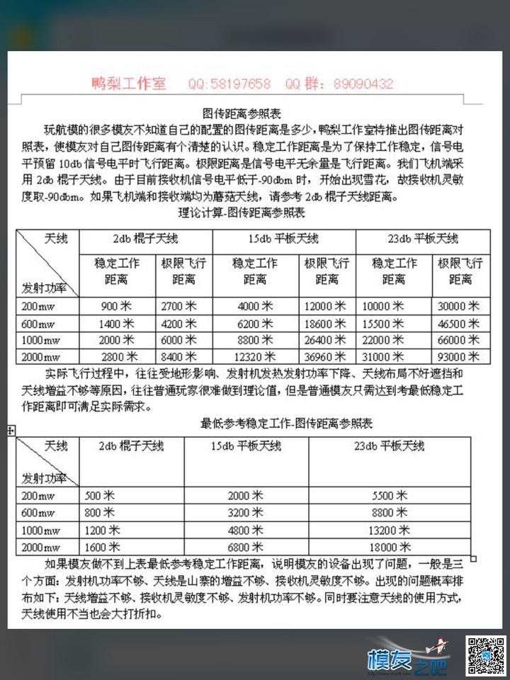 图传距离对照表 图传 作者:鸭梨 6180 