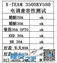 X-TEAM 3508KV580 电机小测  [ 老晋玩测试 ] 电池,云台,图传,飞控,电调 作者:老晋 6978 