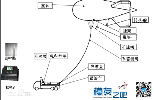 定制系留飞艇 幸运飞艇最稳,深系定制口碑 作者:飞天狼 6043 