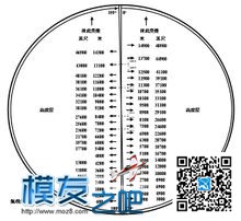 飞行高度层按照什么标准划分？ 空域 作者:耍流氓的小屁孩 8896 