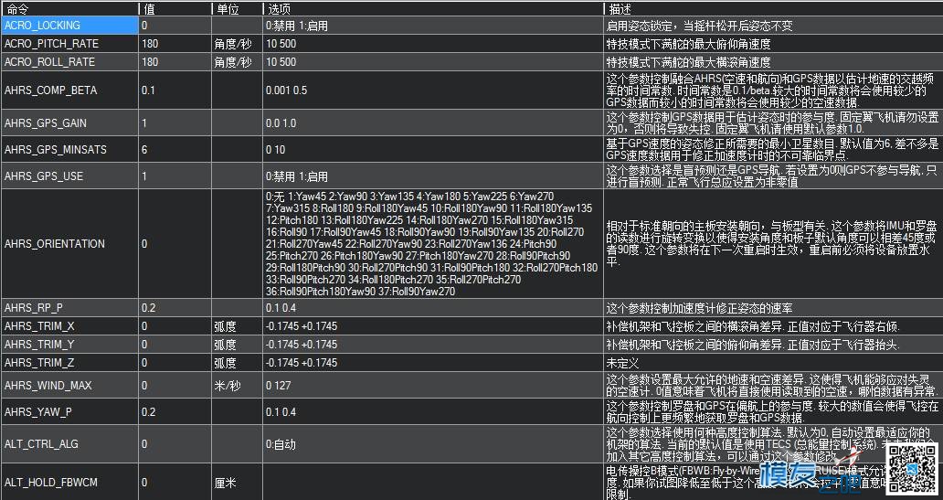 APM地面站参数中英文对照 固定翼,飞控,开源,固件,地面站 作者:chenjia0814 8512 