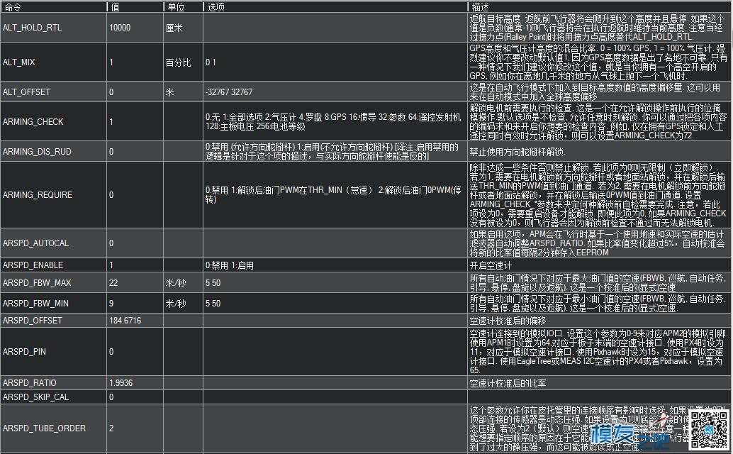 APM地面站参数中英文对照 固定翼,飞控,开源,固件,地面站 作者:chenjia0814 8440 