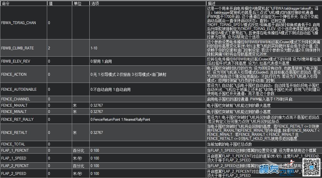 APM地面站参数中英文对照 固定翼,飞控,开源,固件,地面站 作者:chenjia0814 2571 