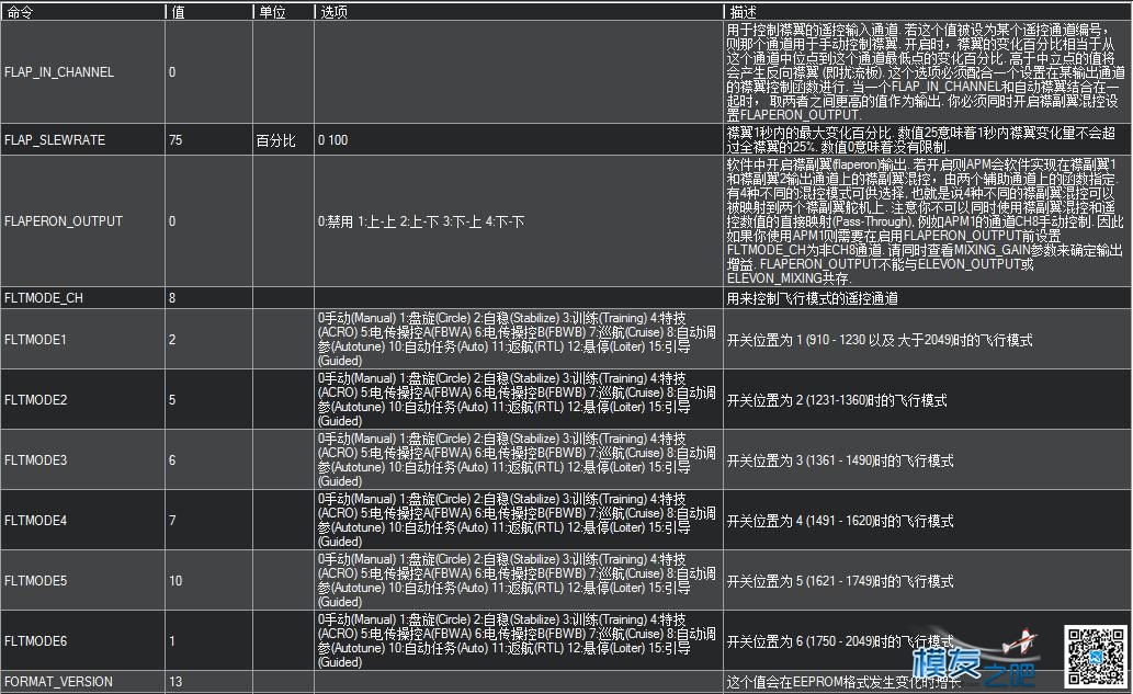 APM地面站参数中英文对照 固定翼,飞控,开源,固件,地面站 作者:chenjia0814 1048 