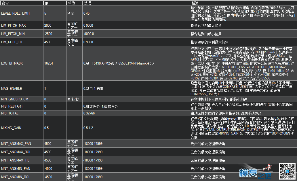 APM地面站参数中英文对照 固定翼,飞控,开源,固件,地面站 作者:chenjia0814 8469 