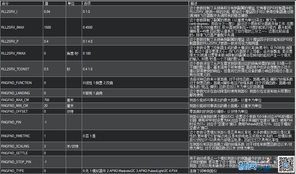 APM地面站参数中英文对照 固定翼,飞控,开源,固件,地面站 作者:chenjia0814 4420 