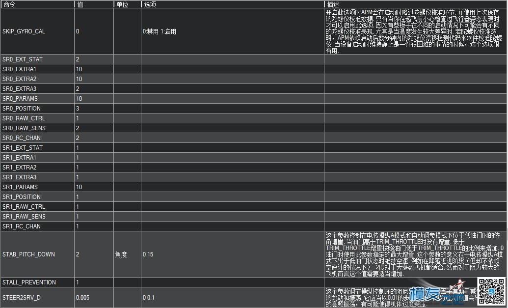 APM地面站参数中英文对照 固定翼,飞控,开源,固件,地面站 作者:chenjia0814 3611 