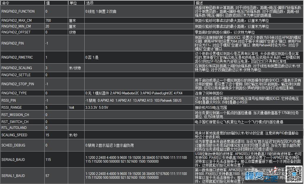 APM地面站参数中英文对照 固定翼,飞控,开源,固件,地面站 作者:chenjia0814 7313 