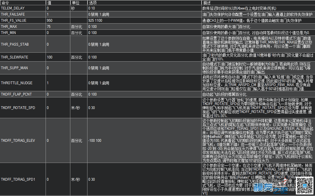 APM地面站参数中英文对照 固定翼,飞控,开源,固件,地面站 作者:chenjia0814 8303 