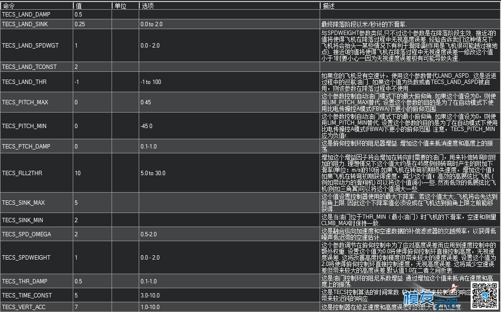 APM地面站参数中英文对照 固定翼,飞控,开源,固件,地面站 作者:chenjia0814 713 