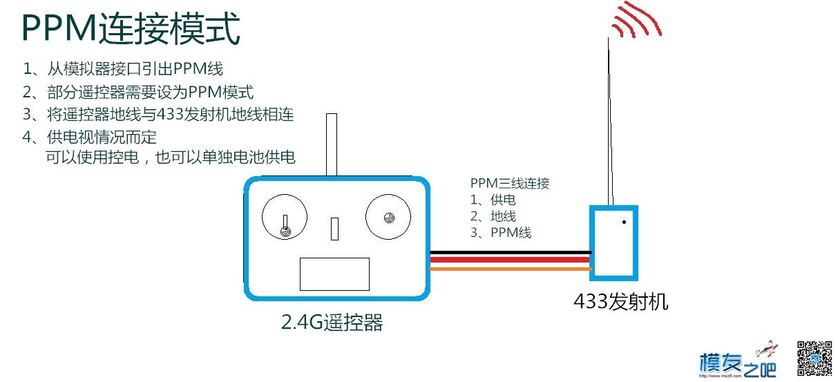 固定翼FPV入门 航模,固定翼,电池,天线,云台 作者:guofenren 5830 