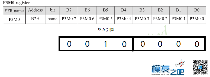 第九课：看不见的信使——红外线 遥控器 作者:我爱萝丽爱萝丽 4491 