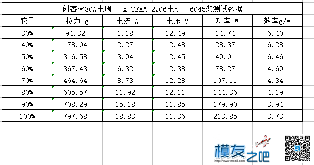 创客火blheli-S 30A电调测试 电调,电机,simonk电调,esc32电调 作者:Guc 2634 