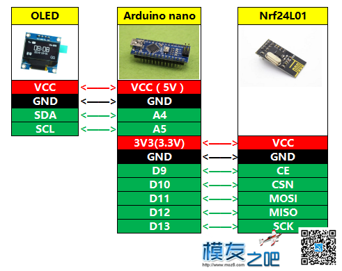 DIY一个非常简单实用又便宜的2.4G MINI便携频谱仪 遥控器,DIY,固件 作者:zyren 396 