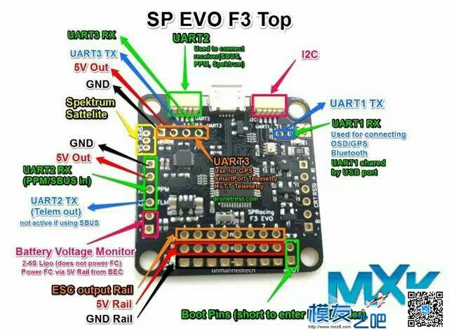 微型MINI OSD与各种飞控连接及使用方法，1月17日更新  作者:༺BL-FPV༻ 3903 