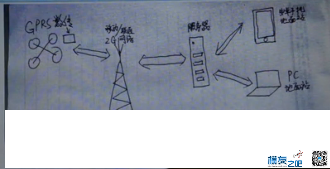 pix飞控WiFi数传求教【有重谢】  作者:boluo666 4817 