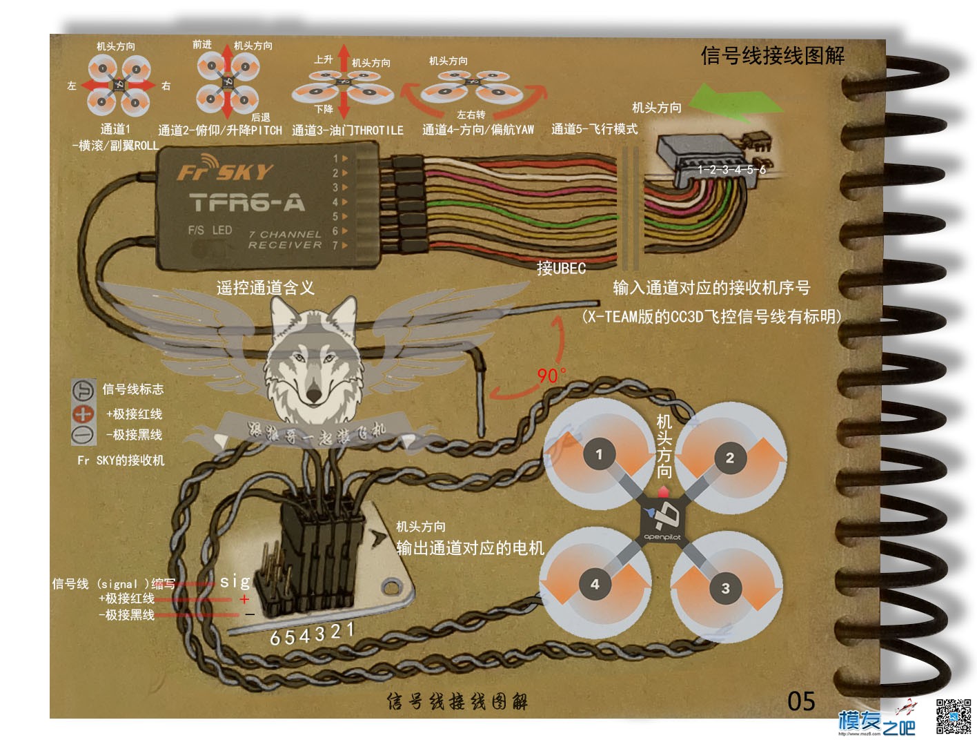 第二阶段手绘教程图：绘组装(已完结)含CC3D基本调参 穿越机,DIY,地面站 作者:lee 4667 