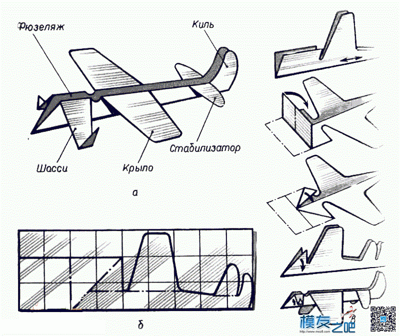 一些基本的航模飞机制作，科技制作，外文读物！ 航模,航模飞机,科技制作,老东西,基本的 作者:小布 2227 