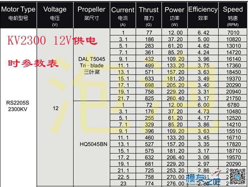 银燕新一代穿越用电机，RS2205S开箱及参数表 电机,银燕,新一代,新技术,散热 作者:泡泡 6696 