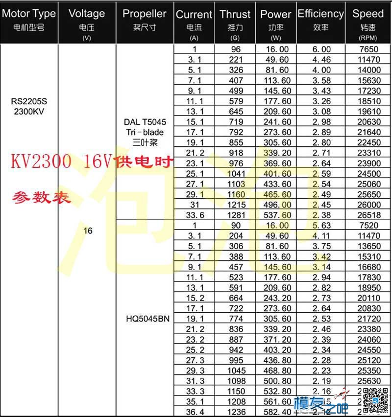 银燕新一代穿越用电机，RS2205S开箱及参数表 电机,银燕,新一代,新技术,散热 作者:泡泡 3438 